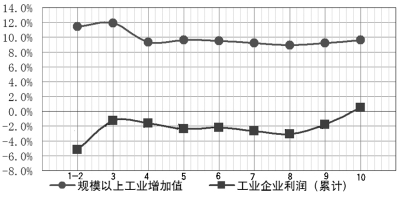 来源：国家统计局