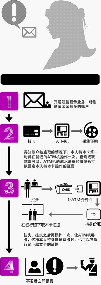 储户遭克隆卡盗刷 法院判银行全责获网友支持