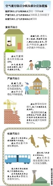 极重污染天停驶三成公务车