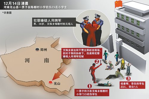 砍学生案犯受末日论毒害 光山县长否认封锁消息