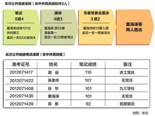 注:笔试由辽宁省考试中心出题及批阅试卷。
