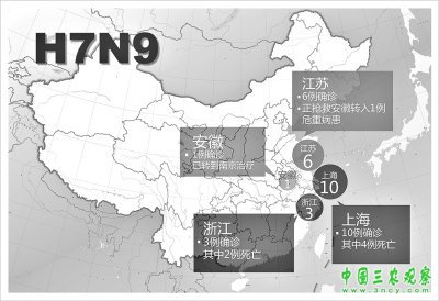 H7N9病毒感染源亟待确认 可能更大范围内检出
