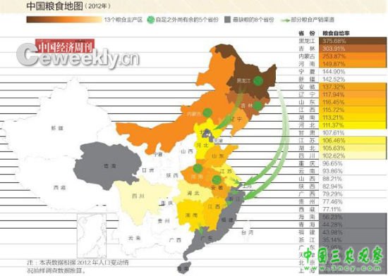封面故事-缺粮的中国:过半省份难以自给。