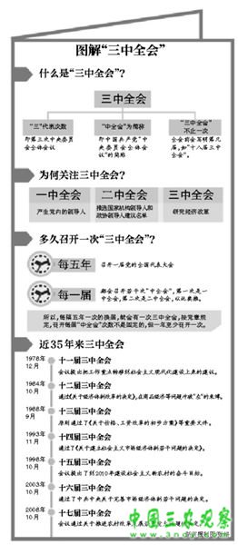 媒体分析三中全会五大焦点 关注政府职能转变