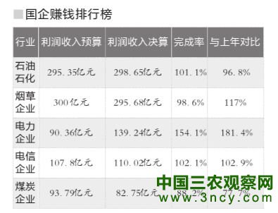 国企赚钱排行榜