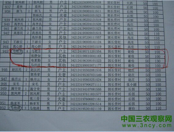 安徽涡阳：假村干横行乡里 滥用权为亲属办低保