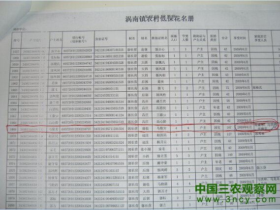 安徽涡阳：假村干横行乡里 滥用权为亲属办低保