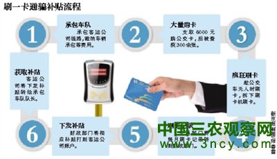 车队队长一卡通“刷”走3万余元补贴