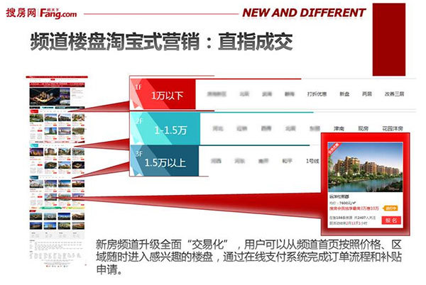 搜房网改版