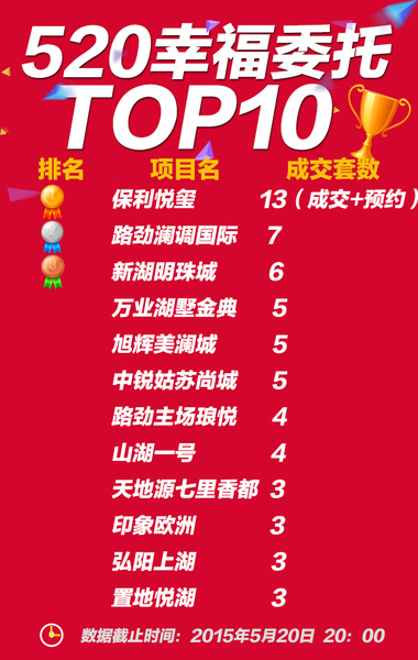 520幸福委托
点击图片查看下一页 520幸福委托