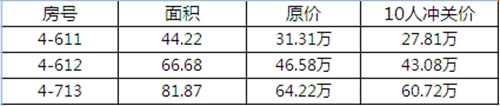 圆融房源信息 圆融房源信息