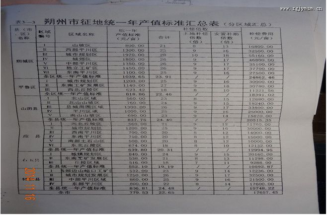 网曝：晋政令在平鲁成废纸 侵贪补偿款任性而为