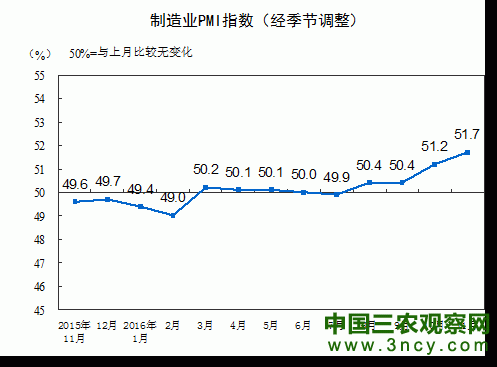 光明晚报:中国减少7亿贫困人口;欧佩克首次减产 制造业