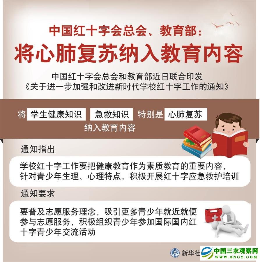 （图表）［社会］中国红十字会总会、教育部：将心肺复苏纳入教育内容